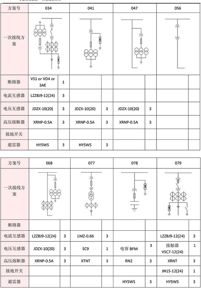 20KV開關(guān)柜，10KV開關(guān)柜，6KV開關(guān)柜　400-128-7988