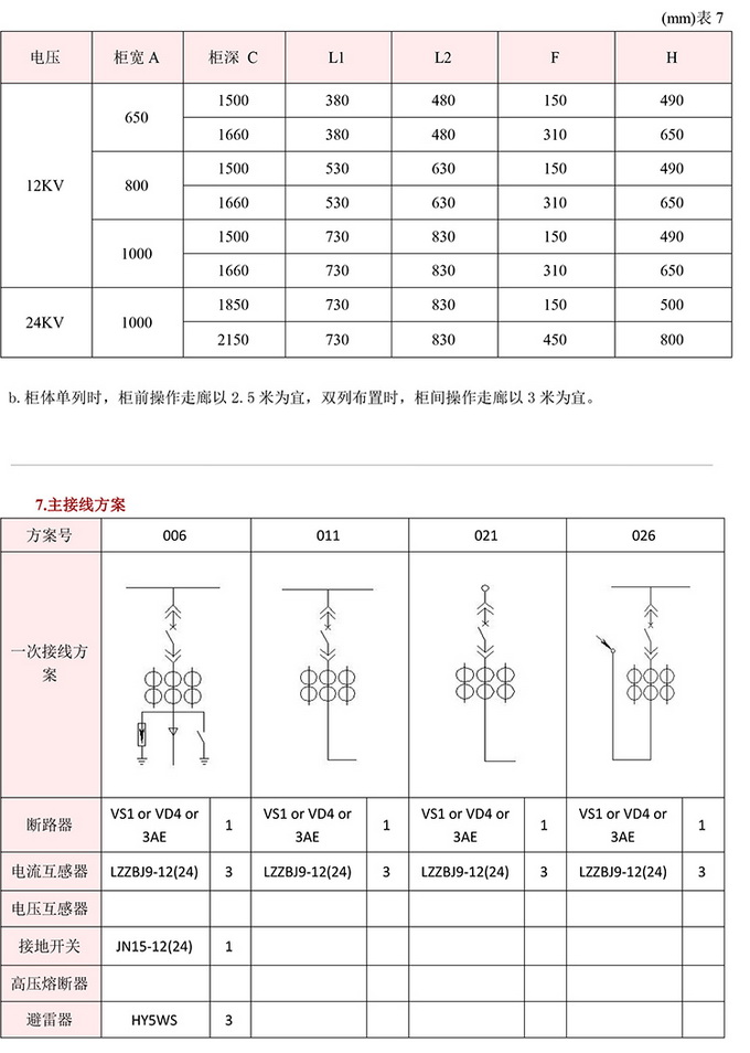 20KV開關(guān)柜，10KV開關(guān)柜，6KV開關(guān)柜　400-128-7988
