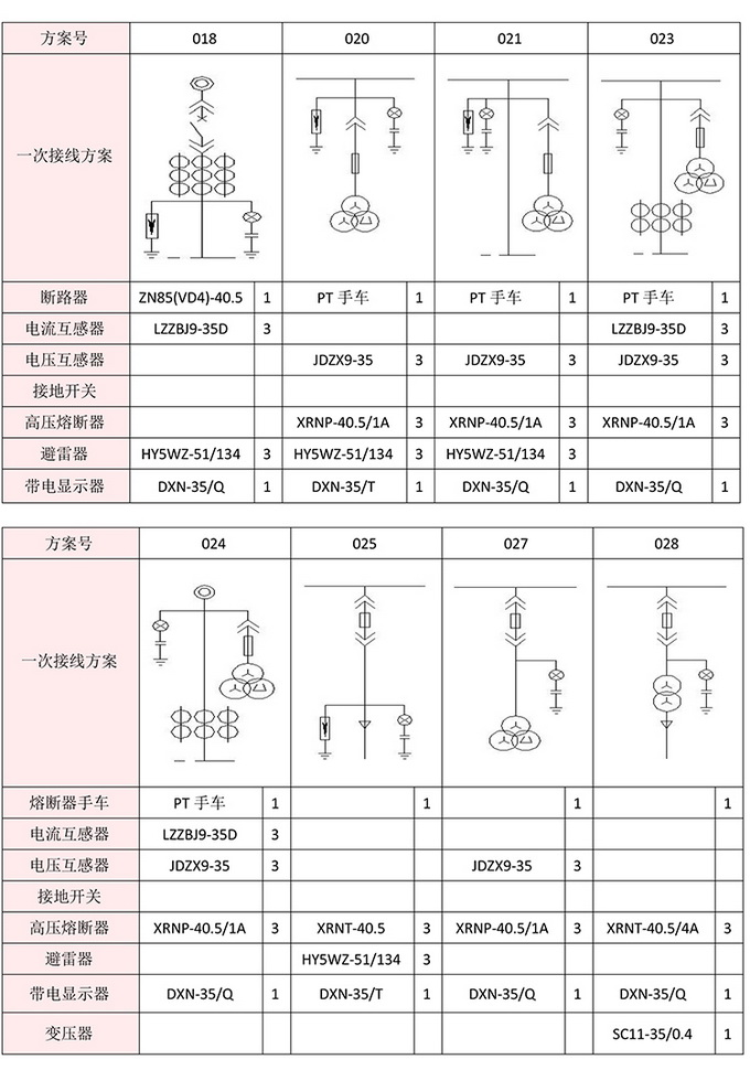 35KV高壓開(kāi)關(guān)柜技術(shù)資料 400-128-7988