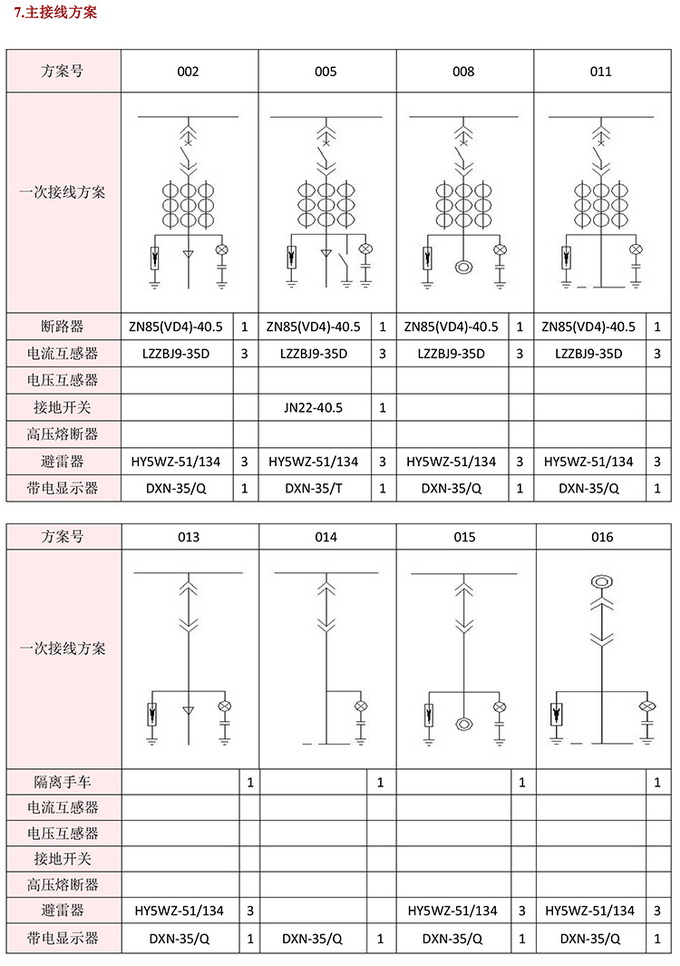 35KV高壓開(kāi)關(guān)柜技術(shù)資料 400-128-7988